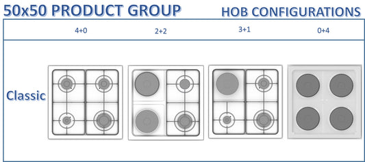 Hob Configurations