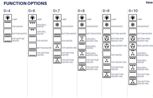 Functions for built in ovens